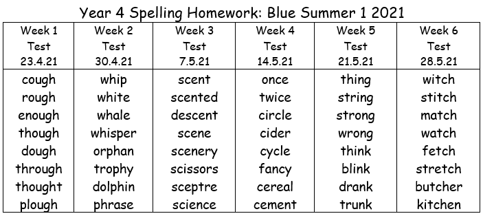 Blue Spellings