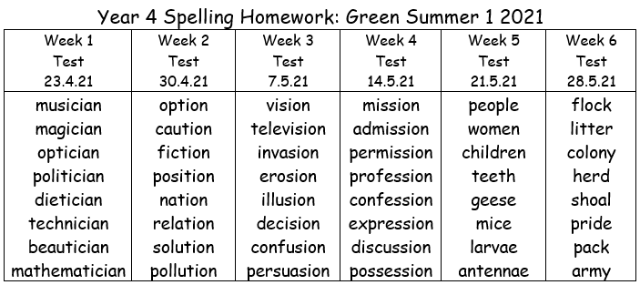 Green Spellings