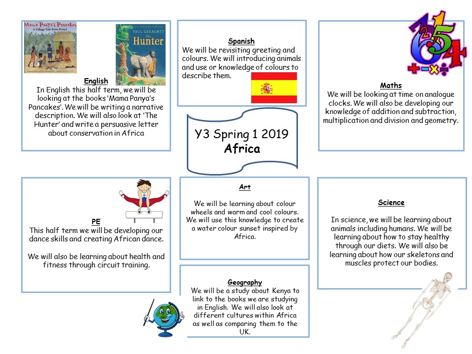Y3 Curriculum poster Spring 1